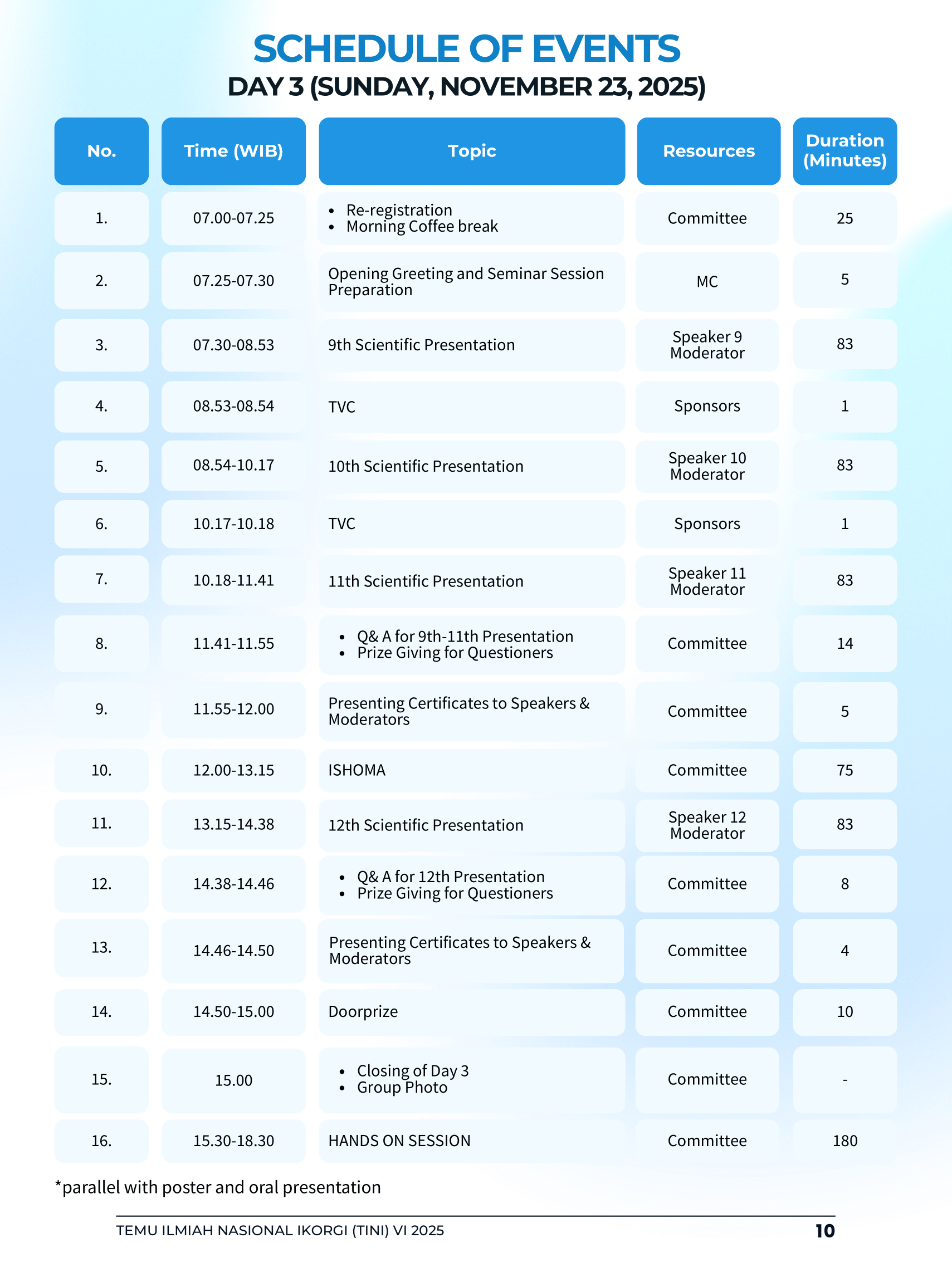 Schedule Page 4